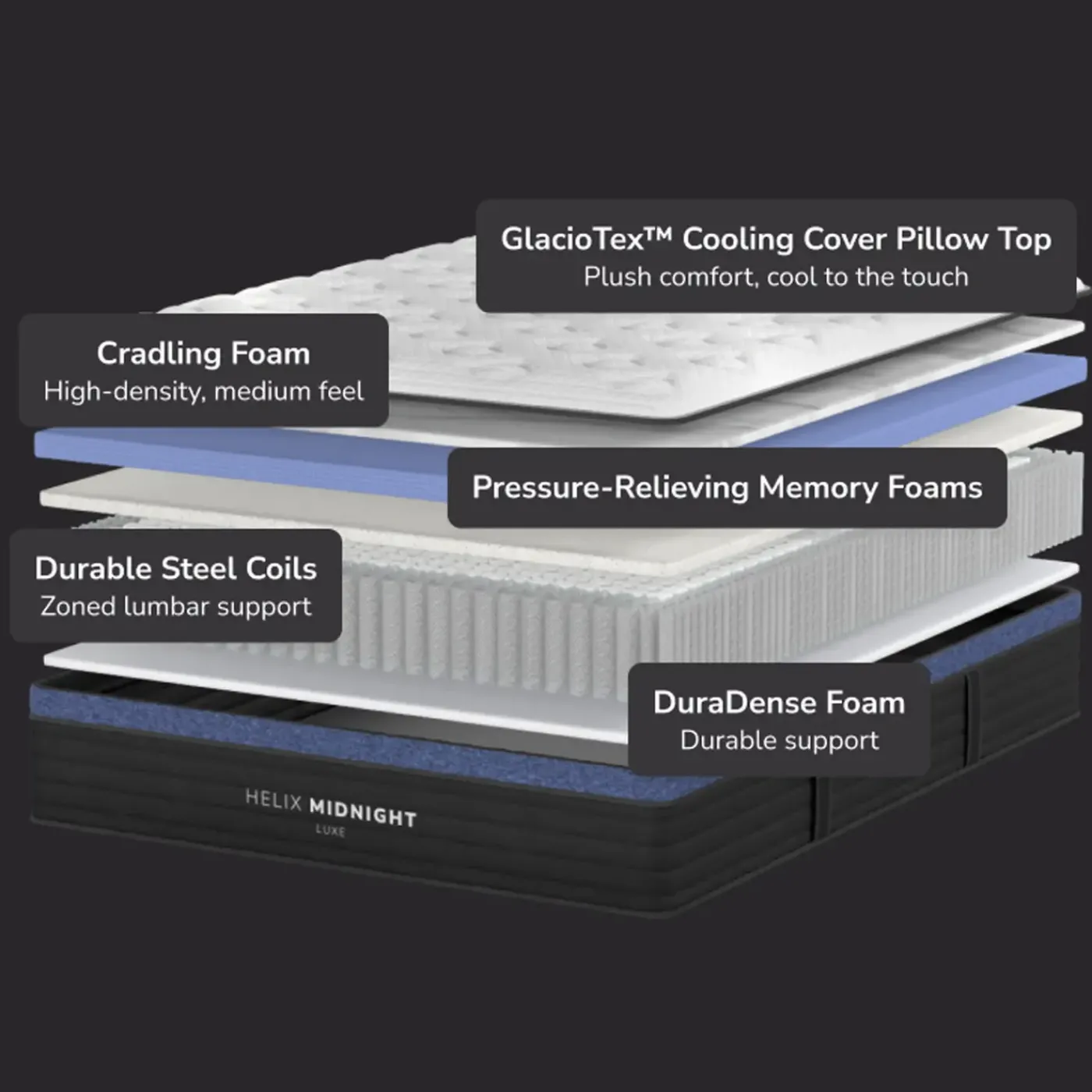 Outlet Helix Midnight Luxe Twin XL Matttress Twin Mattresses