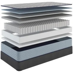 Clearance Kona Full Mattress Full Mattresses|Twin Mattresses