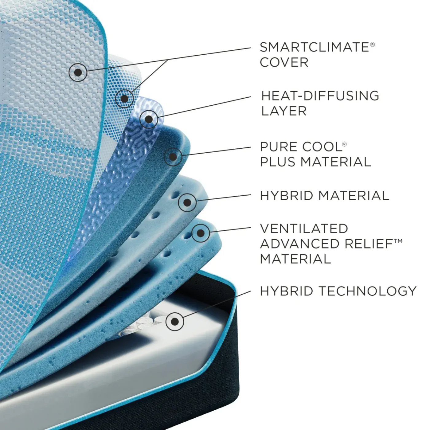 New Tempur LuxeBreeze Med Hybrid California King Hybrid Mattress Twin Mattresses|Eastern King Mattresses